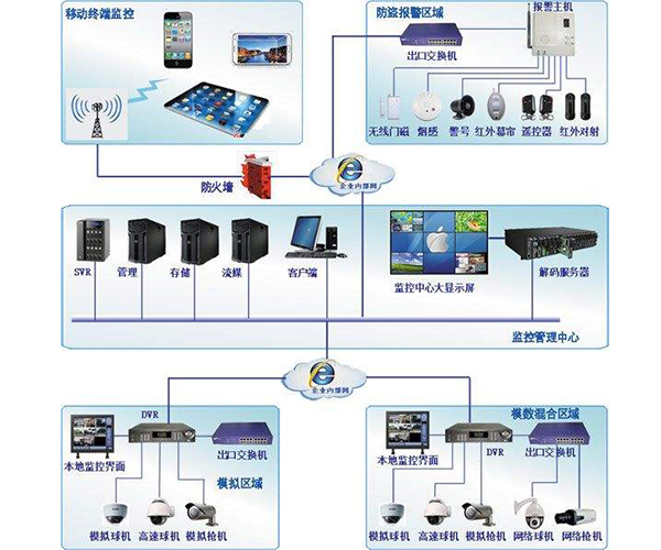 上海安防监控安装维修 综合布线楼宇对讲 无线覆盖 网络维护